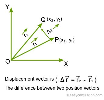 displacement vector calculator